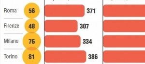 Le tasse sulla prima casa un fardello infinito.