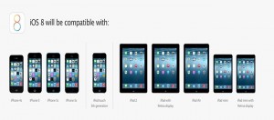 iPhone ed iPad compatibili con iOS 8.