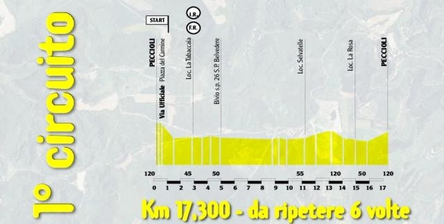 Coppa Sabatini 2015, il primo circuito