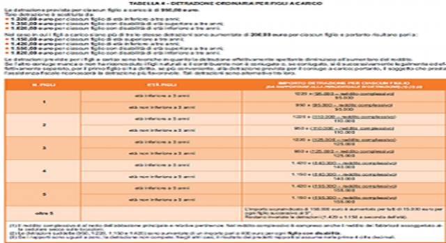 tabella detrazioni figli a carico 730 2015