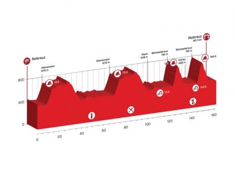 Tour de Suisse 2015, seconda tappa