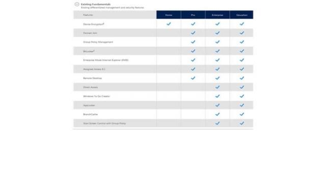 Windows 10 Fundamentals compared
