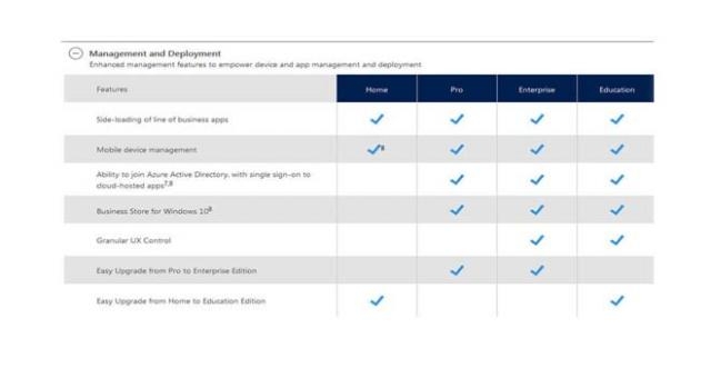 Windows 10 management features compared