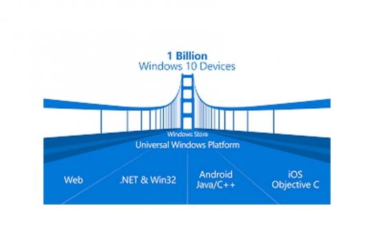 Windows Bridge convertitore di app Android e Apple