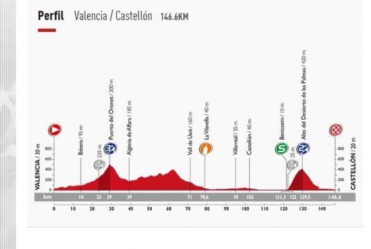 Vuelta Espana 2015, decima tappa