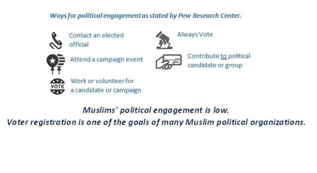Ways for political engagement as stated by Pew Research Center.