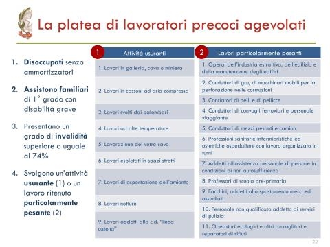 Lavoratori precoci, seconda slide.