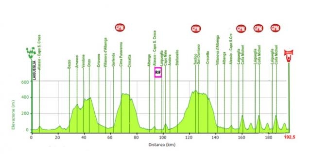 Il percorso del Trofeo Laigueglia 2016