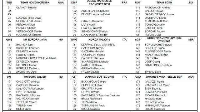 Seconda parte corridori del Trofeo Laigueglia 2016