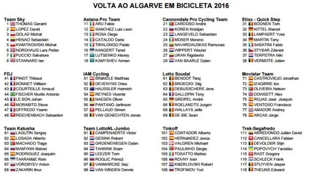 Volta Algarve, i corridori al via