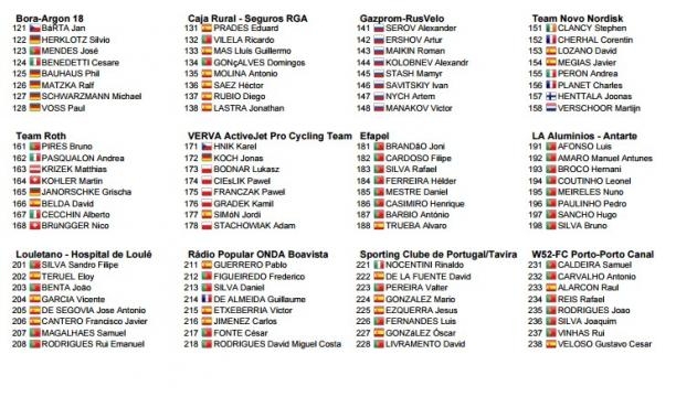 Volta Algarve, i corridori, seconda parte