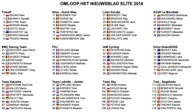 Elenco dei corridori, la prima parte