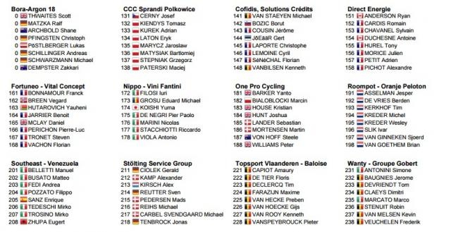 L'elenco dei corridori, la seconda parte