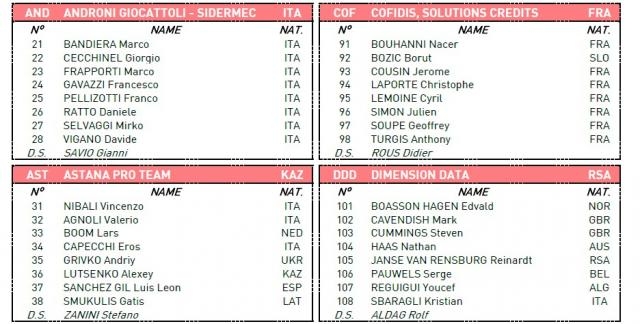 Iscritti Milano Sanremo, seconda parte
