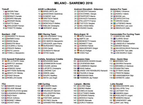 I corridori della Milano Sanremo, prima parte