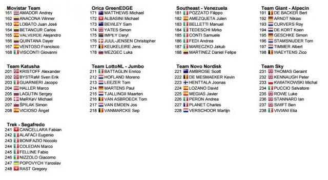 I corridori della Milano Sanremo, seconda parte
