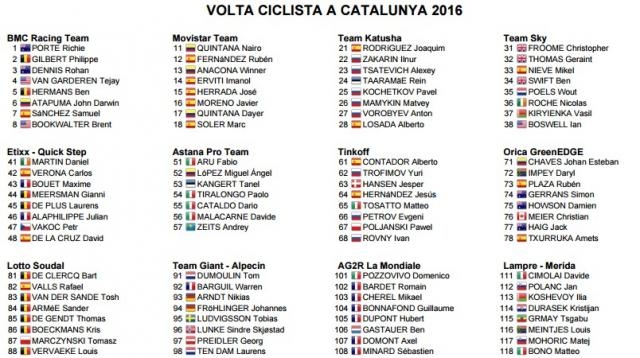I corridori della Volta Catalunya, prima parte
