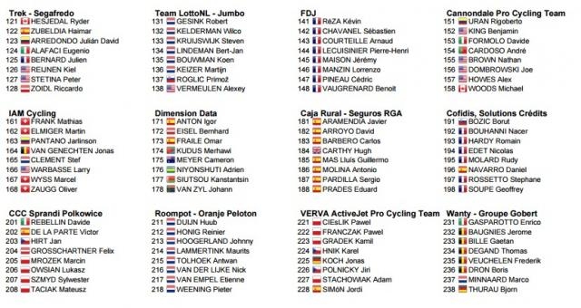 I corridori della Volta Catalunya, seconda parte