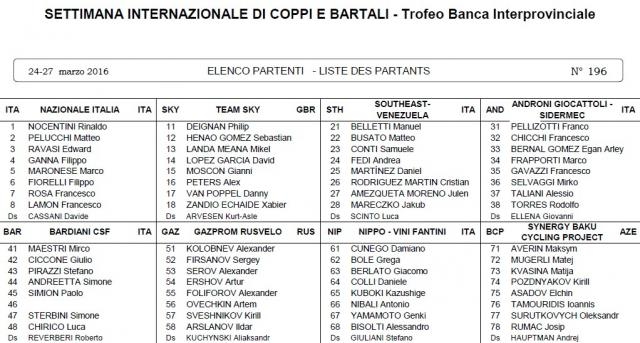 I corridori della Coppi e Bartali 2016, prima parte