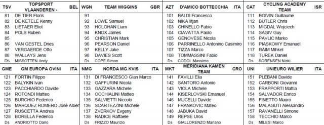 I corridori della Coppi e Bartali 2016, seconda parte