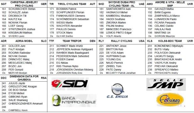 I corridori della Coppi e Bartali 2016, terza parte