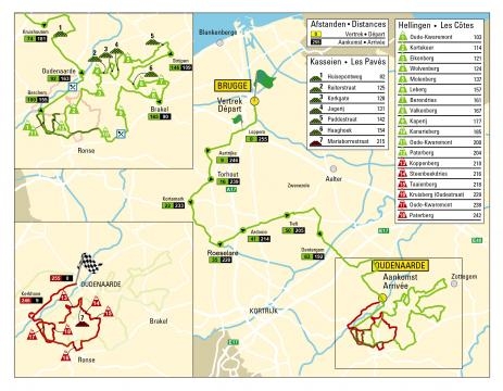 Ronde van Vlaanderen, percorso