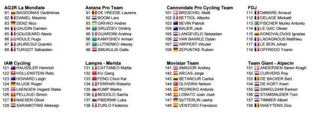 I corridori della Gand Wevelgem 2016, seconda parte