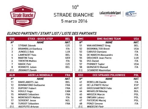 I corridori della Strade Bianche, prima parte