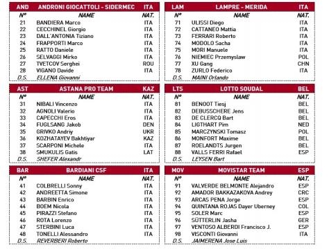 I corridori della Strade Bianche, seconda parte