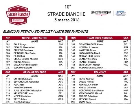 I corridori della Strade Bianche, terza parte
