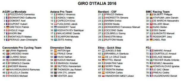 I corridori del Giro d'Italia 2016, prima parte