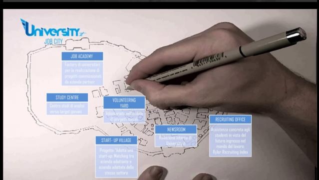 La job city presentata da university.it