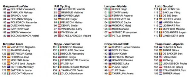 I corridori del Giro d'Italia 2016, seconda parte