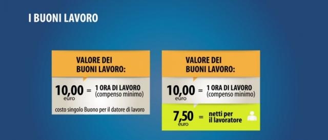 Il valore dei buoni lavoro: compenso minino di un'ora, 10 euro