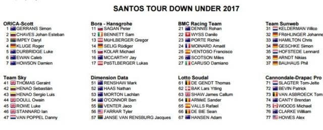 I corridori del Tour Down Under 2017, prima parte