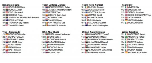 I corridori del Dubai Tour, seconda parte