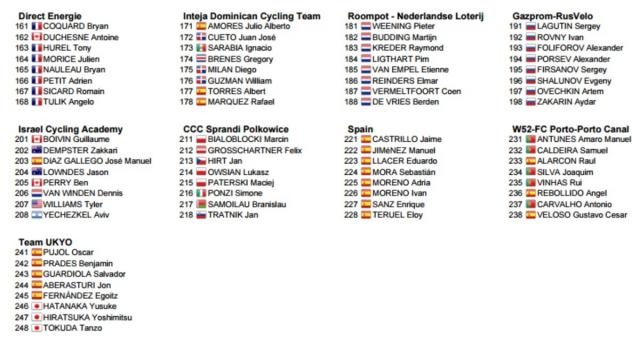 I corridori della Volta Valenciana, seconda parte