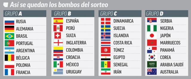 El Mundial de Rusia 2018 ya conoce a los 32 equipo que se disputarán el trono