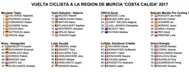 I corridori della Vuelta Murcia, prima parte
