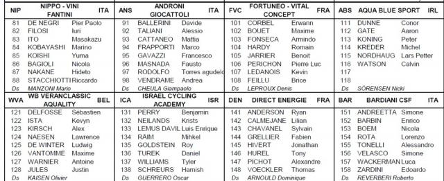 I corridori del Trofeo Laigueglia, seconda parte