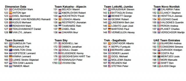 I corridori dell'Abu Dhabi Tour, seconda parte