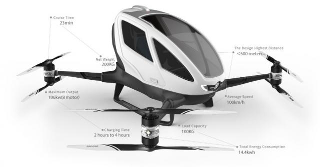 Esquema de dron de transporte con sus respectivas características.