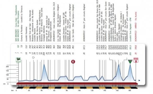 Il percorso del Gp Costa degli Etruschi