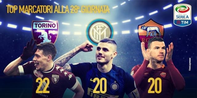 Classifica capocannonieri Serie A