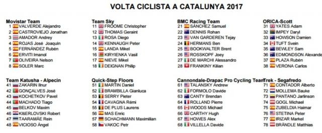 I corridori della Volta Catalunya, prima parte
