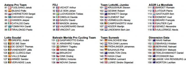 I corridori della Volta Catalunya, seconda parte