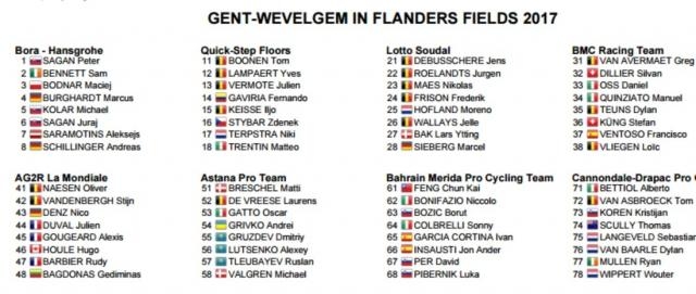 I corridori della Gand Wevelgem, prima parte