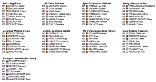 I corridori della Gand Wevelgem, seconda parte