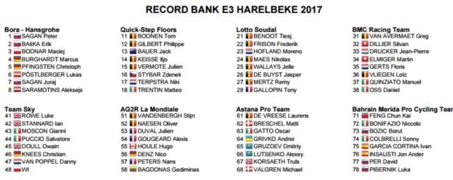 I corridori del Gp E3 Harelbeke, prima parte