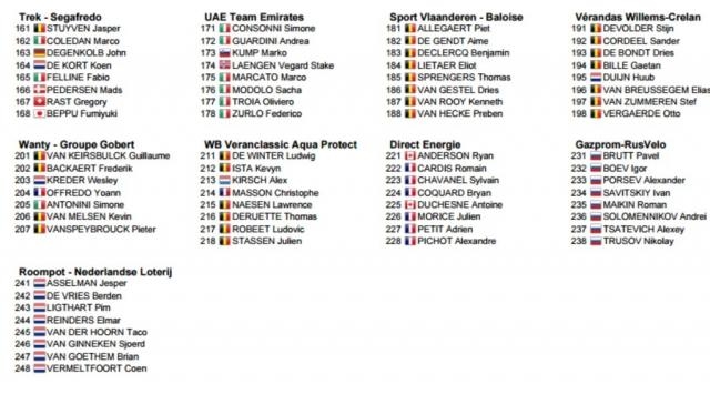 I corridori del Gp E3 Harelbeke, seconda parte
